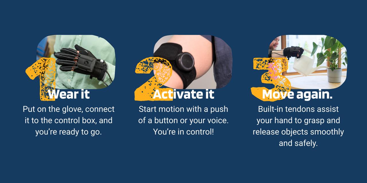 How MotionMate works